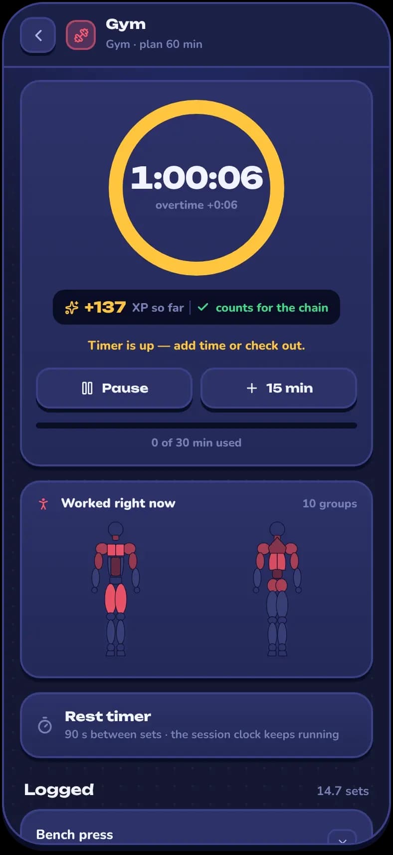Gym session with the timer at 1:00:06, 137 XP earned so far, Pause and add 15 minutes buttons and a body map of the muscles worked